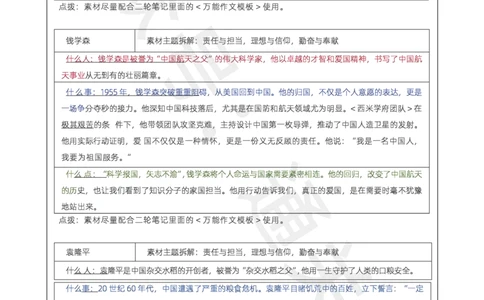 25下作文42个人物素材_教资_初高中2026教资_26上资料（持续更新）_06补充资料_07中学作文包