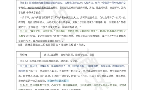 25下作文42个人物素材_教资_初高中2026教资_26上资料（持续更新）_06补充资料_07中学作文包