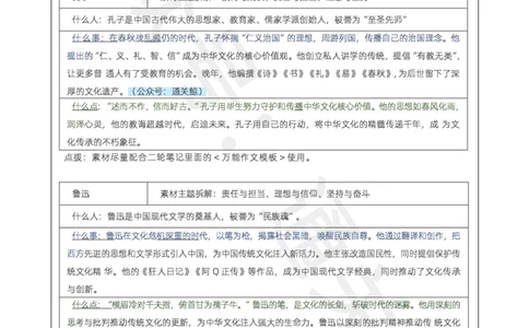 25下作文42个人物素材_教资_初高中2026教资_26上资料（持续更新）_06补充资料_07中学作文包