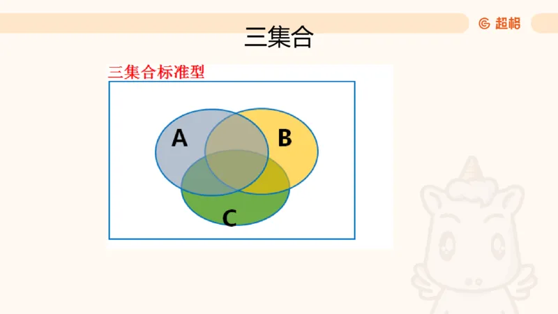 数量第8章容斥原理_2026考公资料_超格合集_公考-理论班2026超格行测申论（六合一）理论实战班_数量关系拿分稳稳班（3+2）高照_课件