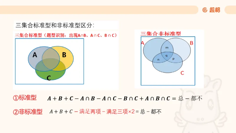 数量第8章容斥原理_2026考公资料_超格合集_公考-理论班2026超格行测申论（六合一）理论实战班_数量关系拿分稳稳班（3+2）高照_课件