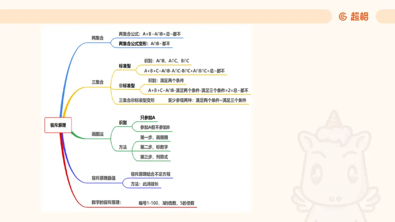 数量第8章容斥原理_2026考公资料_超格合集_公考-理论班2026超格行测申论（六合一）理论实战班_数量关系拿分稳稳班（3+2）高照_课件