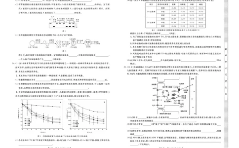 辽宁名校联盟2025高考临考押题密卷生物模拟卷_2025高中教辅（后续还会更新新习题试卷）_《高考临考押题密卷》2025版_辽宁名校联盟2025高考临考押题密卷生物模拟卷