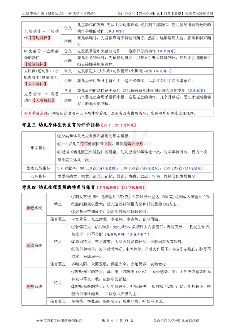 25下幼儿-保教知识与能力一轮笔记_教资_26上西米学府一轮重点笔记（幼儿科一）_0125下重点笔记+习题