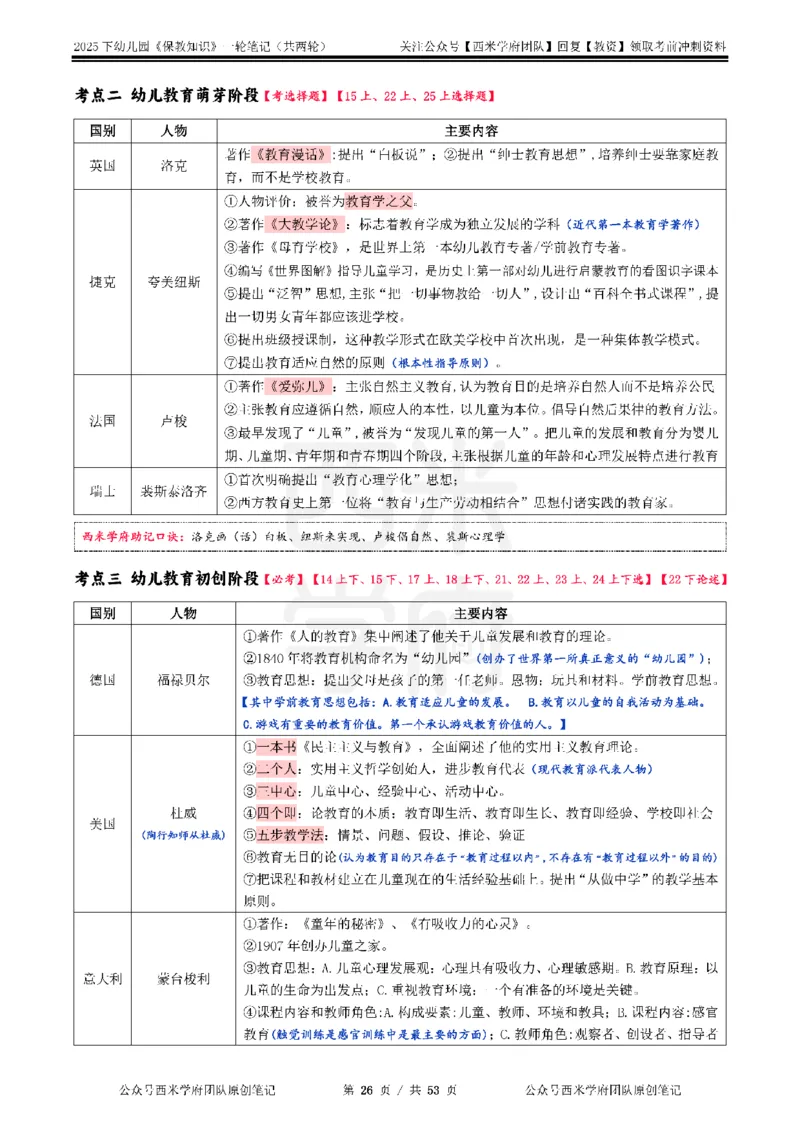 25下幼儿-保教知识与能力一轮笔记_教资_26上西米学府一轮重点笔记（幼儿科一）_0125下重点笔记+习题