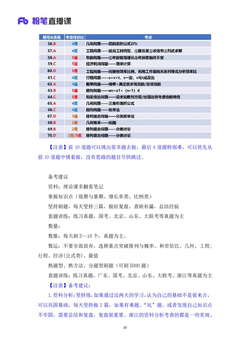 数资3公众号：上岸的资料_2026考公资料_（10）粉笔_2025粉笔国考省考980（课＋笔记）_粉笔980（25多省）_12025FB浙江省考980系统班_3.全套题演练_讲义笔记