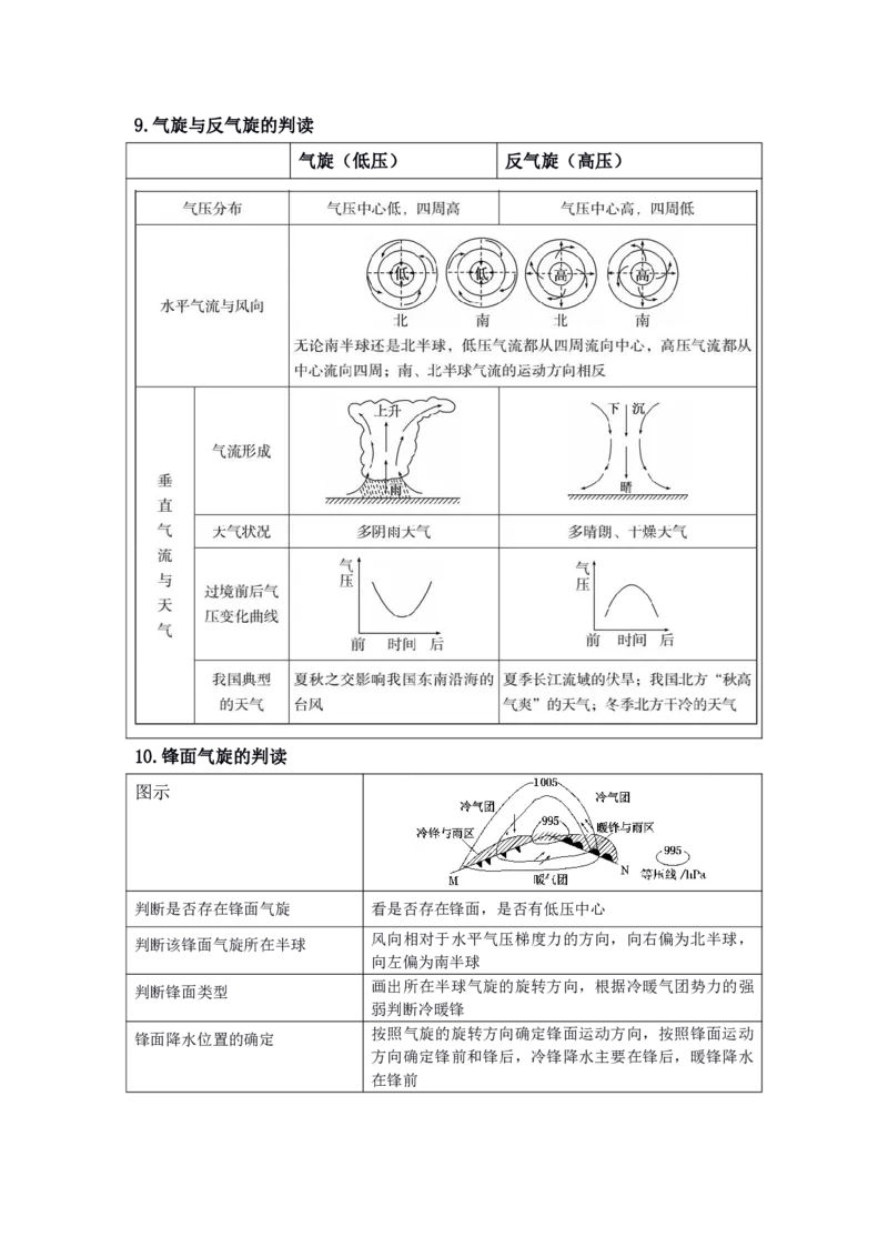 3、自然地理高频考点整理_教资_33教资笔试历年真题汇总（科一+科二+科三）_科三真题_02初中科三各科电子资料包合集_地理（资料文档）_初中地理_03科三考点笔记