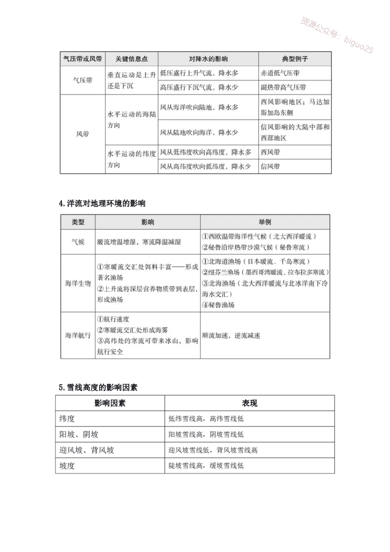 3、自然地理高频考点整理_教资_33教资笔试历年真题汇总（科一+科二+科三）_科三真题_02初中科三各科电子资料包合集_地理（资料文档）_初中地理_03科三考点笔记