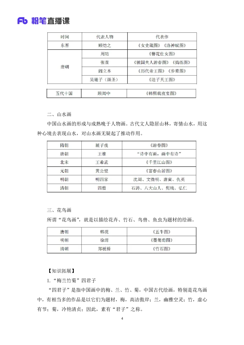 2023.08.25+笔墨丹青+朱迪（讲义+笔记）（常识高分专项课）_2026考公资料_（10）粉笔_2025粉笔国考省考980（课＋笔记）_粉笔980（25多省）_02025年980系统班补充课程FB_0.常识高分专项班