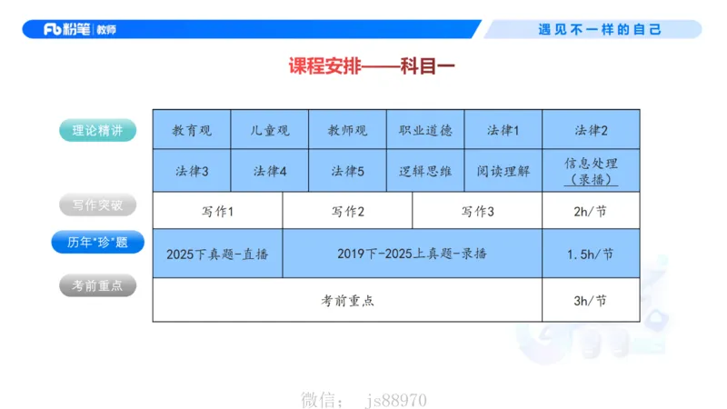 2026上幼儿综合素质-考情介绍及复习指导-李思楠(1)_教资_F家2026上教资笔试系统班_26上FB幼儿教资笔试（更新中）_0126上-综合素质（更新中）_0.考情介绍_讲义