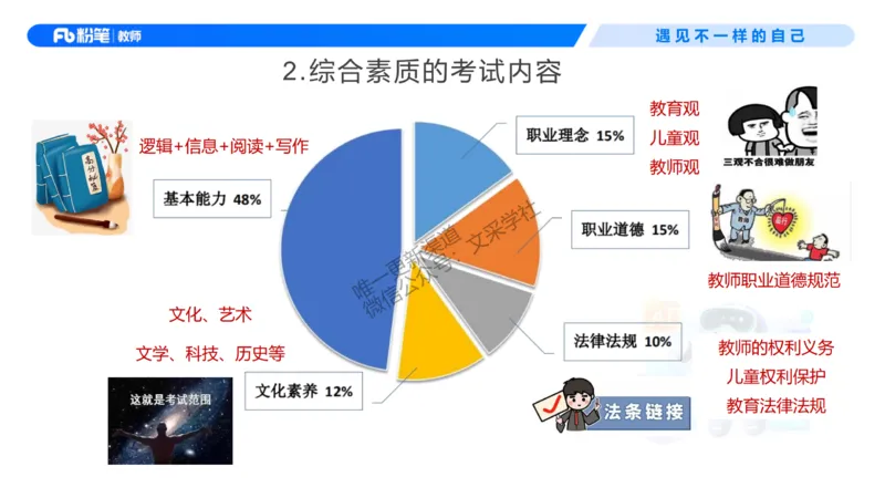2026上幼儿综合素质-考情介绍及复习指导-李思楠(1)_教资_F家2026上教资笔试系统班_26上FB幼儿教资笔试（更新中）_0126上-综合素质（更新中）_0.考情介绍_讲义
