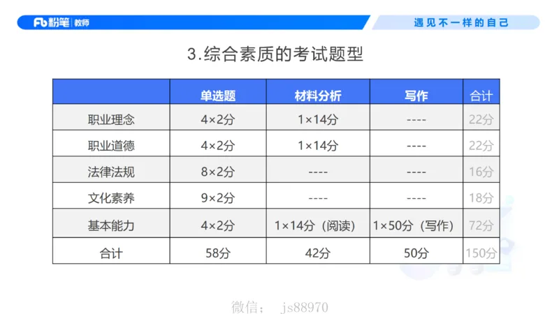 2026上幼儿综合素质-考情介绍及复习指导-李思楠(1)_教资_F家2026上教资笔试系统班_26上FB幼儿教资笔试（更新中）_0126上-综合素质（更新中）_0.考情介绍_讲义