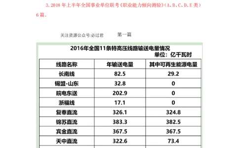 2023-03-11-随堂笔记刷题（1）_2026考公资料_超格合集_数资高照合集_资料分析高照合集⭐⭐⭐_2024课程25没开课的先看这个_超大杯2023高照资料超大杯刷题营_随堂笔记