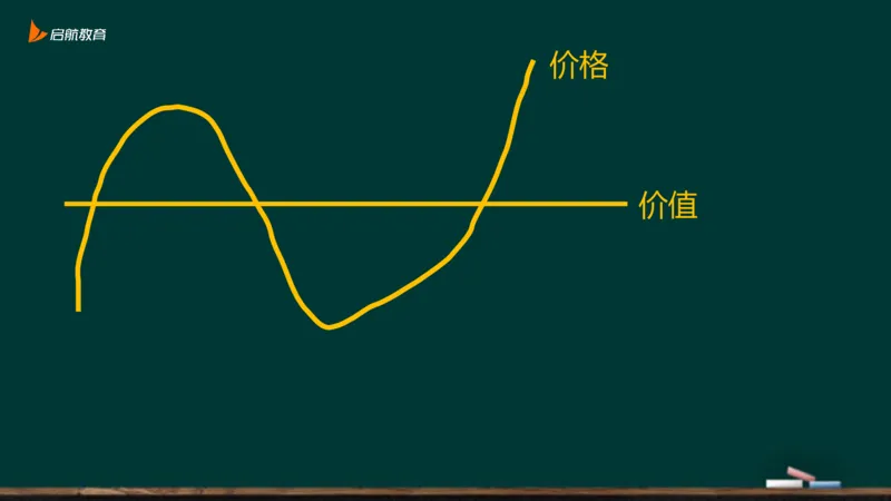 政治素养-马原_2026考公资料_（49）政治理论合集_政治理论合集_2025考研政治_06.王吉_02.基础起步_01.全科素养课