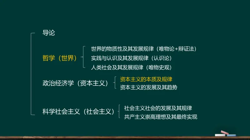 政治素养-马原_2026考公资料_（49）政治理论合集_政治理论合集_2025考研政治_06.王吉_02.基础起步_01.全科素养课