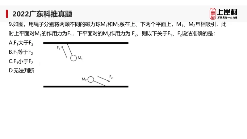 2022广东科推真题_2026考公资料_（28）上岸村合集（司马、章晓铭、王永恒、天晓、忠政、丁旭等）_2025合集_92024上岸村广东省考科学推理套卷班_课件_广东科学推理真题2019-2023