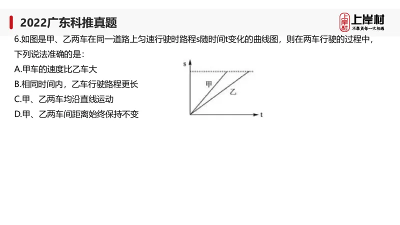 2022广东科推真题_2026考公资料_（28）上岸村合集（司马、章晓铭、王永恒、天晓、忠政、丁旭等）_2025合集_92024上岸村广东省考科学推理套卷班_课件_广东科学推理真题2019-2023