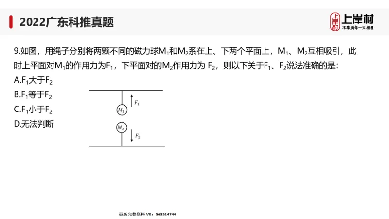 2022广东科推真题_2026考公资料_（28）上岸村合集（司马、章晓铭、王永恒、天晓、忠政、丁旭等）_2025合集_92024上岸村广东省考科学推理套卷班_课件_广东科学推理真题2019-2023