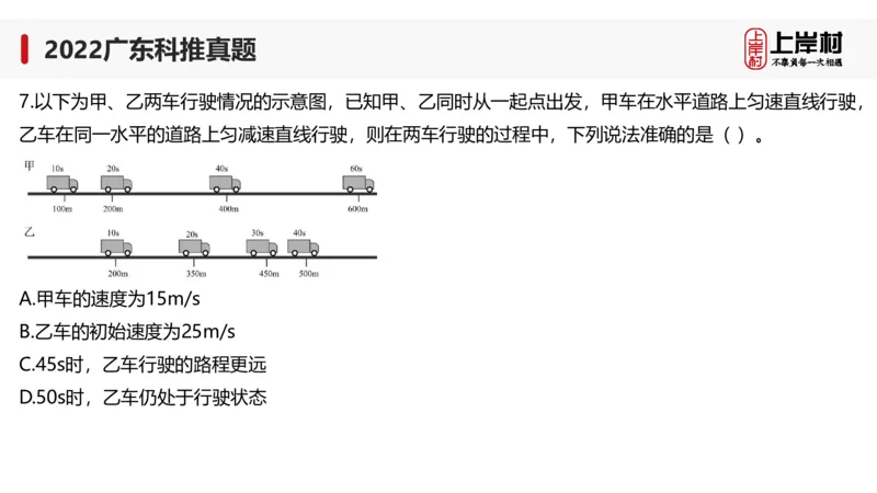 2022广东科推真题_2026考公资料_（28）上岸村合集（司马、章晓铭、王永恒、天晓、忠政、丁旭等）_2025合集_92024上岸村广东省考科学推理套卷班_课件_广东科学推理真题2019-2023