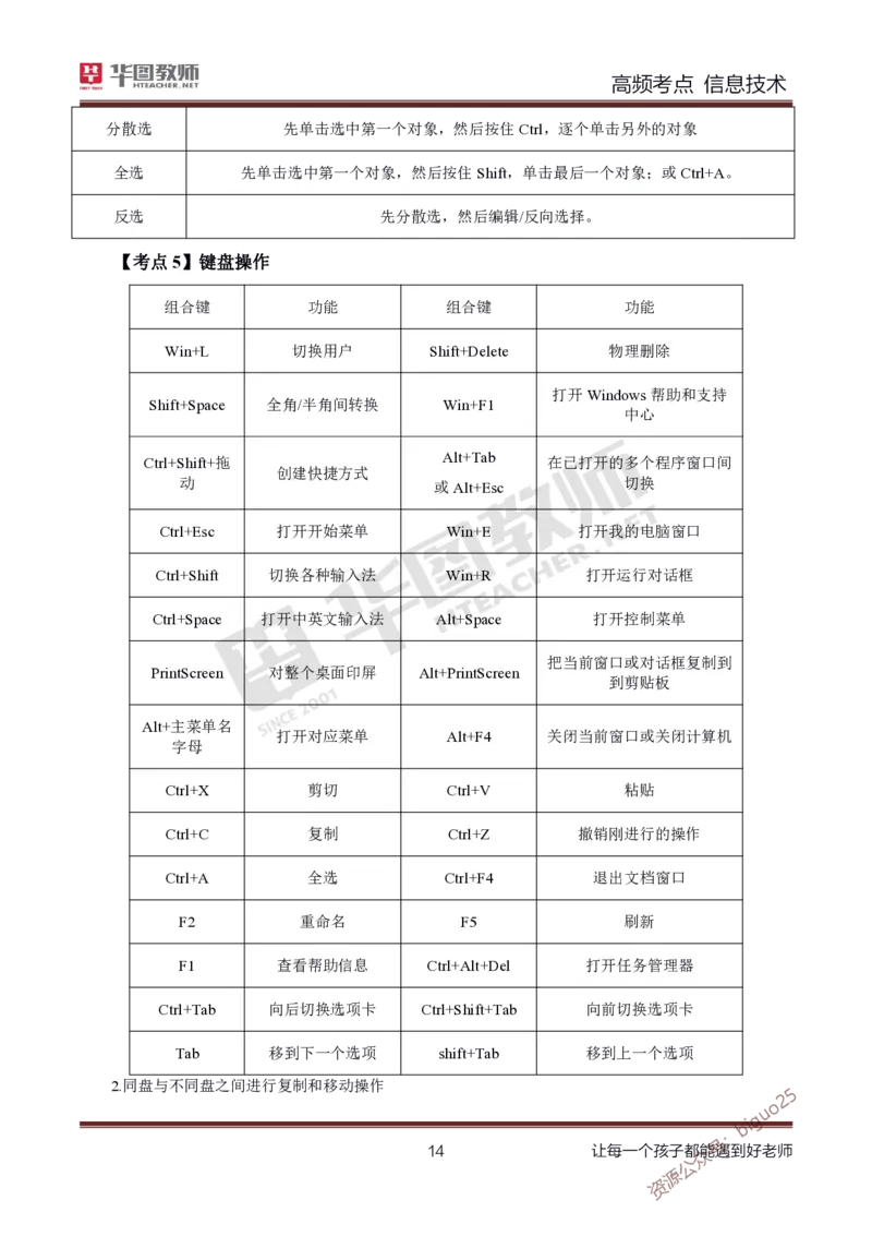中学信息技术高频考点_教资_33教资笔试历年真题汇总（科一+科二+科三）_科三真题_02初中科三各科电子资料包合集_信息（资料文档）_初中信息_03高频考点及笔记