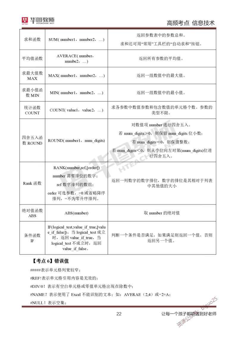 中学信息技术高频考点_教资_33教资笔试历年真题汇总（科一+科二+科三）_科三真题_02初中科三各科电子资料包合集_信息（资料文档）_初中信息_03高频考点及笔记