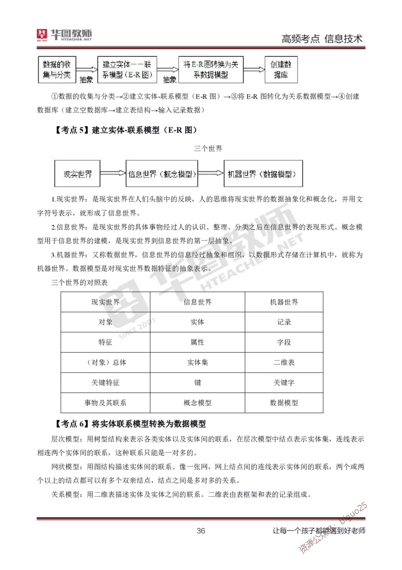 中学信息技术高频考点_教资_33教资笔试历年真题汇总（科一+科二+科三）_科三真题_02初中科三各科电子资料包合集_信息（资料文档）_初中信息_03高频考点及笔记