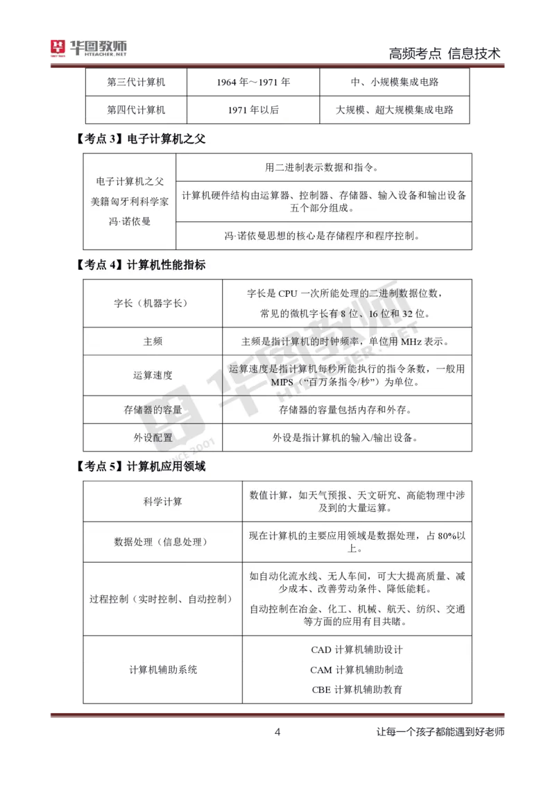 中学信息技术高频考点_教资_33教资笔试历年真题汇总（科一+科二+科三）_科三真题_02初中科三各科电子资料包合集_信息（资料文档）_初中信息_03高频考点及笔记