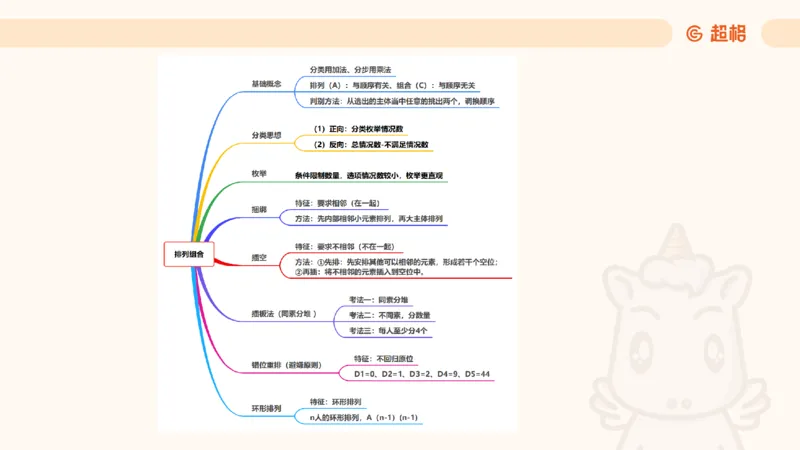 数量第11章排列组合_2026考公资料_超格合集_公考-理论班2026超格行测申论（六合一）理论实战班_数量关系拿分稳稳班（3+2）高照_课件