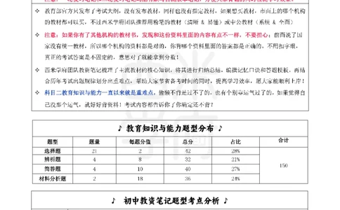 25下中学-教育知识-一轮默写自测笔记_教资_25下资料合集二_2025下一轮默写本_中学：一轮笔记重点笔记默写本