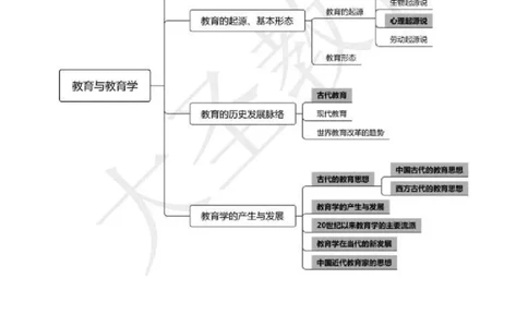 中学教育学3S速选和7S速背完整版_教资_大圣26上蒙题技巧通用网课（中小幼）_00大圣蒙题技巧_中学3s+7s技巧班资料