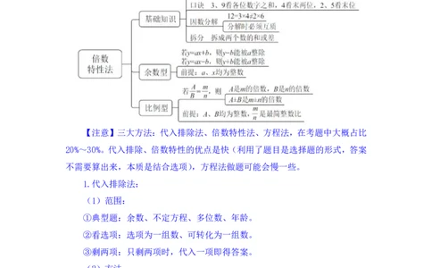 数资3_2026考公资料_（10）粉笔_2025粉笔国考省考980（课＋笔记）_粉笔980（25多省）_02025联考省考980系统班_2.视频全强化提升_讲义笔记