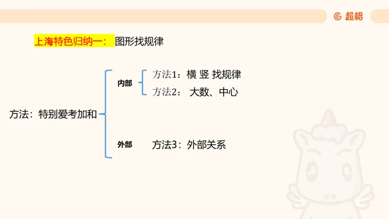 数字推理6（含归纳）_2026考公资料_超格合集_数资高照合集_数量关系高照合集⭐⭐⭐_数推2025高照数字推理400题_PPT