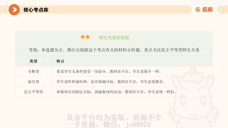 PPT2_教资_大圣26上蒙题技巧通用网课（中小幼）_CG26上教资笔试小学_0226上小学-教育知识与能力（更新中）_01单选核心考点库+单选秒题500练_讲义