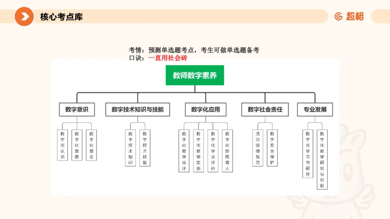PPT2_教资_大圣26上蒙题技巧通用网课（中小幼）_CG26上教资笔试小学_0226上小学-教育知识与能力（更新中）_01单选核心考点库+单选秒题500练_讲义