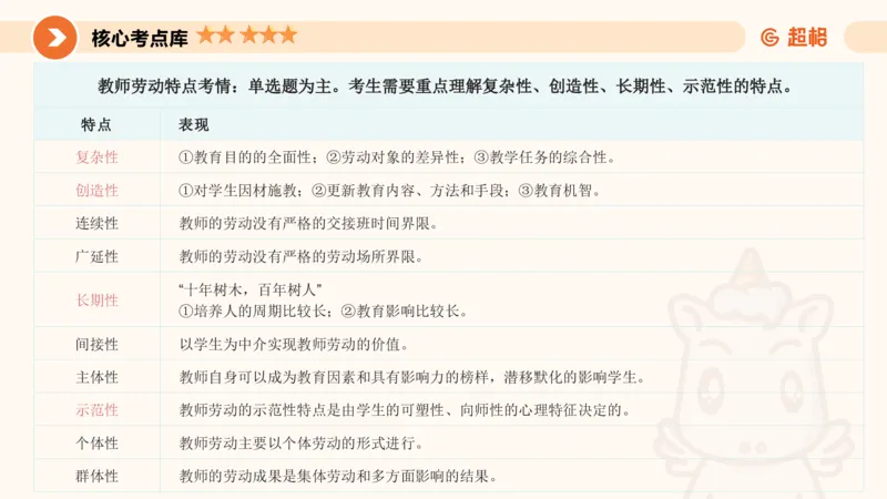 PPT2_教资_大圣26上蒙题技巧通用网课（中小幼）_CG26上教资笔试小学_0226上小学-教育知识与能力（更新中）_01单选核心考点库+单选秒题500练_讲义