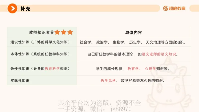 PPT2_教资_大圣26上蒙题技巧通用网课（中小幼）_CG26上教资笔试小学_0226上小学-教育知识与能力（更新中）_01单选核心考点库+单选秒题500练_讲义