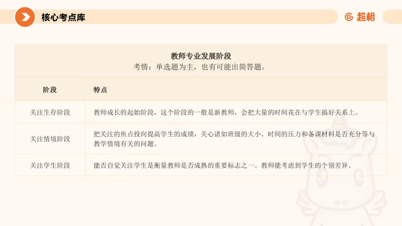 PPT2_教资_大圣26上蒙题技巧通用网课（中小幼）_CG26上教资笔试小学_0226上小学-教育知识与能力（更新中）_01单选核心考点库+单选秒题500练_讲义