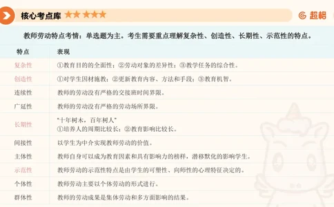 PPT2_教资_大圣26上蒙题技巧通用网课（中小幼）_CG26上教资笔试小学_0226上小学-教育知识与能力（更新中）_01单选核心考点库+单选秒题500练_讲义