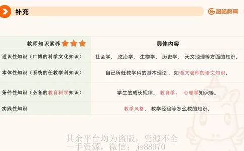 PPT2_教资_大圣26上蒙题技巧通用网课（中小幼）_CG26上教资笔试小学_0226上小学-教育知识与能力（更新中）_01单选核心考点库+单选秒题500练_讲义