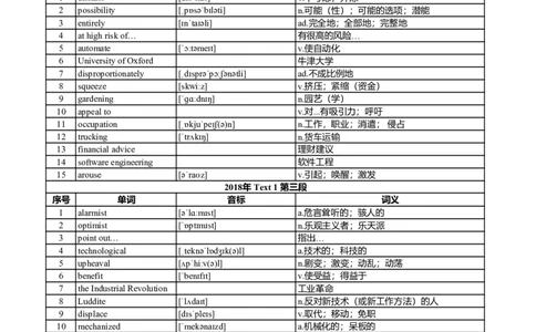 英一2018-2023真题阅读单词（阅读+新题型）_考研英语真题_考研英语（一）历年真题_单词资料_英语一真题词汇