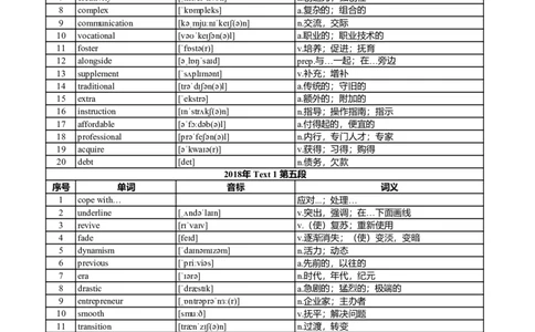 英一2018-2023真题阅读单词（阅读+新题型）_考研英语真题_考研英语（一）历年真题_单词资料_英语一真题词汇