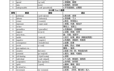 英一2018-2023真题阅读单词（阅读+新题型）_考研英语真题_考研英语（一）历年真题_单词资料_英语一真题词汇