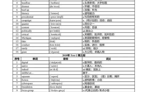 英一2018-2023真题阅读单词（阅读+新题型）_考研英语真题_考研英语（一）历年真题_单词资料_英语一真题词汇