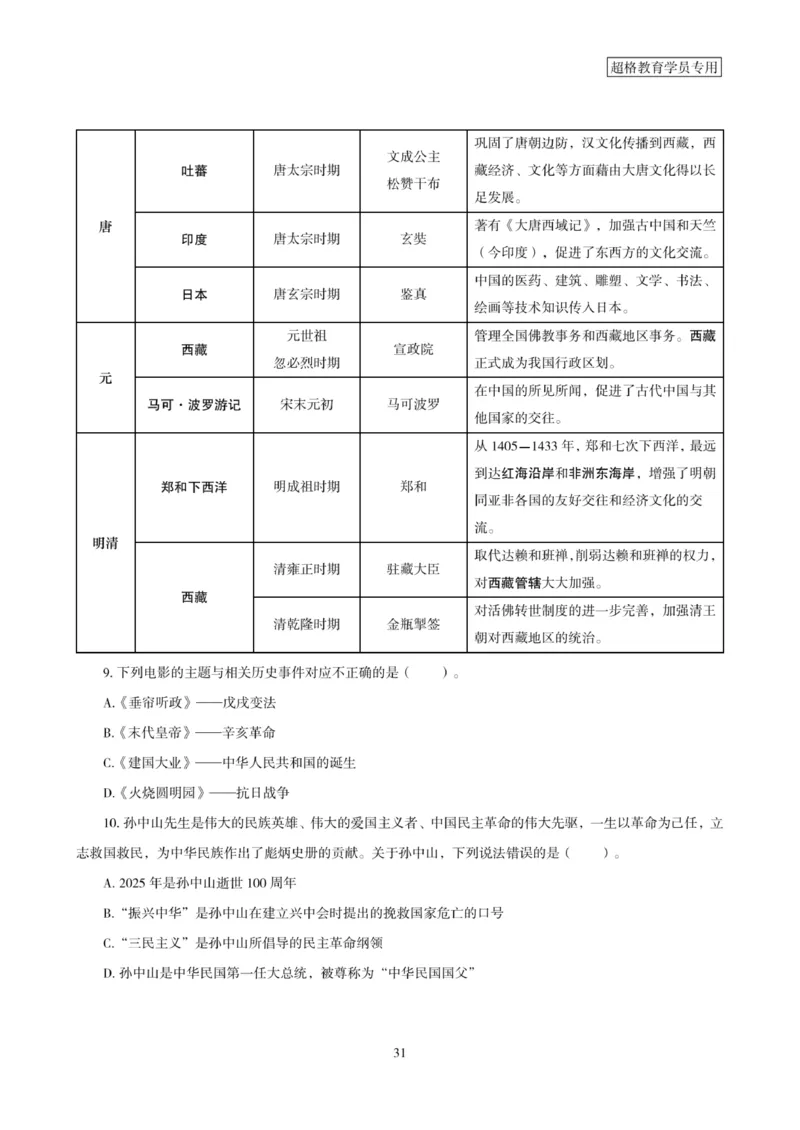 政治理论考前冲刺课_2026考公资料_（05）超格_行测申论2025超格合集(行测&申论&政治理论)_常识2025超格常识判断全家桶（含政治理论冲刺）_00.电子讲义