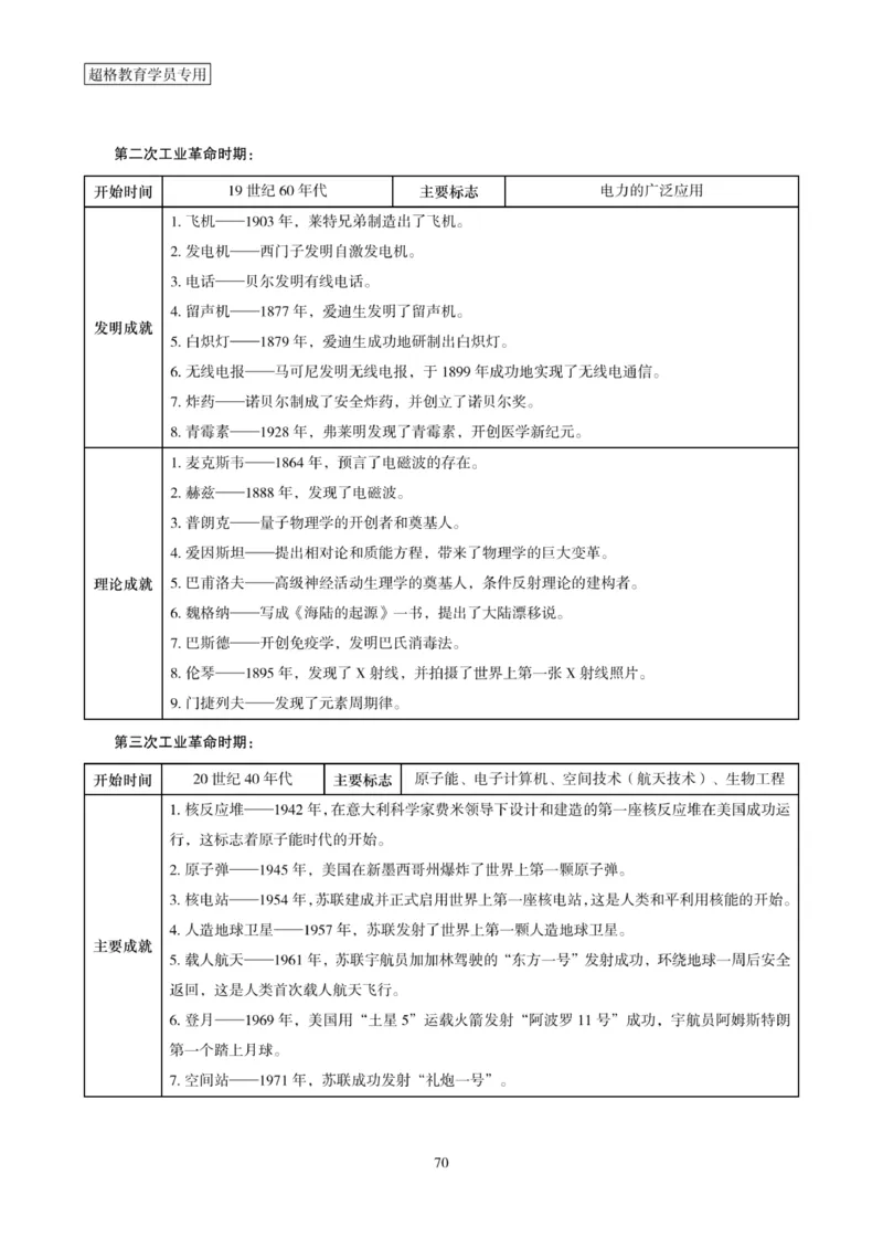 政治理论考前冲刺课_2026考公资料_（05）超格_行测申论2025超格合集(行测&申论&政治理论)_常识2025超格常识判断全家桶（含政治理论冲刺）_00.电子讲义