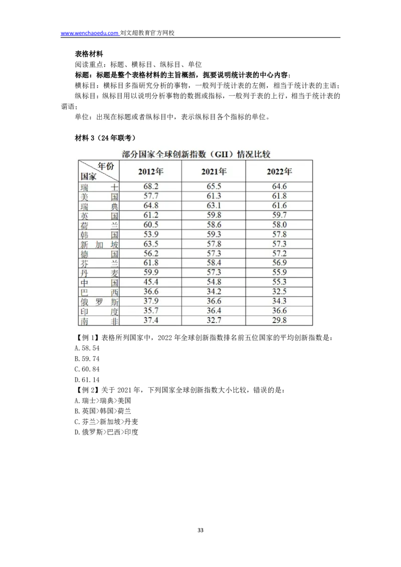 数量+资料省考通用刷题讲义&mdash;&mdash;李威猛_2026考公资料_（08）刘文超&威猛公考（阿里木江）_2025合集_最新2025多省联考299全程班（含广东）&mdash;文超教育&威猛公考⭐⭐⭐_电子讲义汇总
