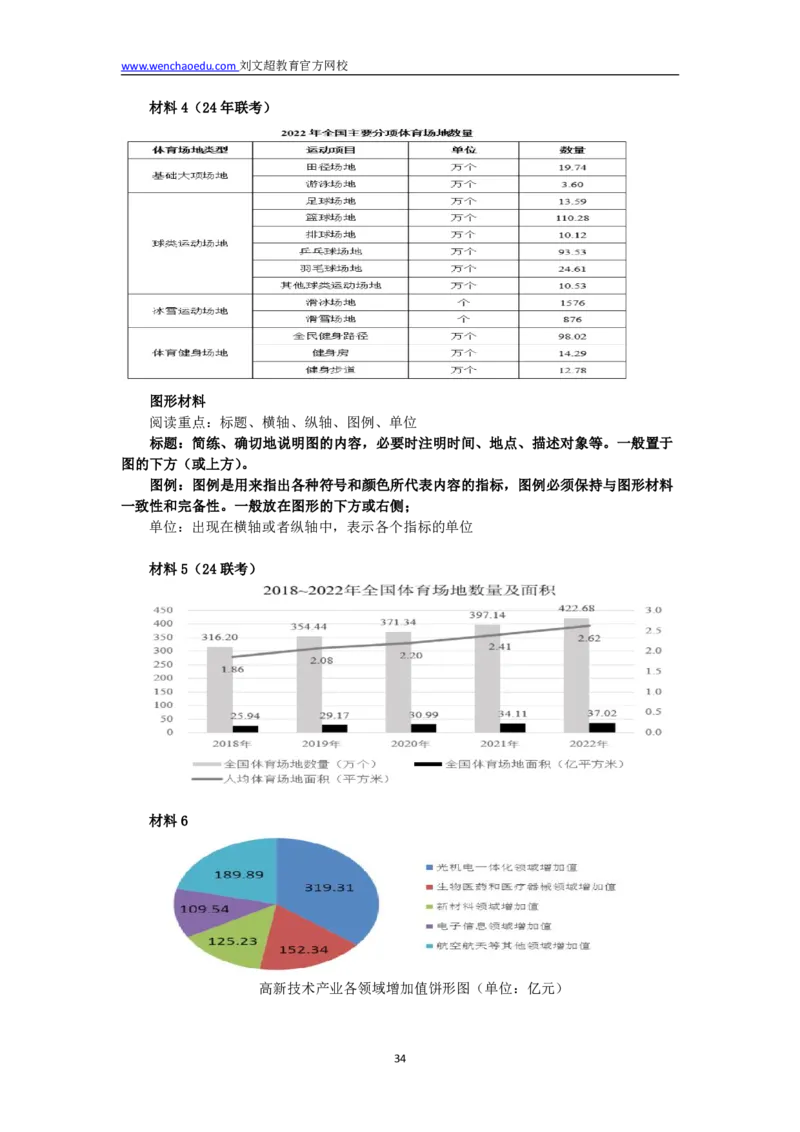 数量+资料省考通用刷题讲义&mdash;&mdash;李威猛_2026考公资料_（08）刘文超&威猛公考（阿里木江）_2025合集_最新2025多省联考299全程班（含广东）&mdash;文超教育&威猛公考⭐⭐⭐_电子讲义汇总