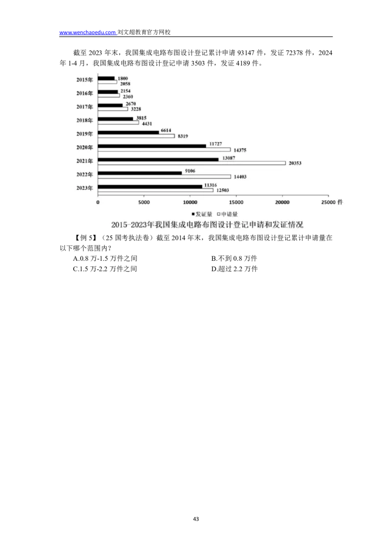 数量+资料省考通用刷题讲义&mdash;&mdash;李威猛_2026考公资料_（08）刘文超&威猛公考（阿里木江）_2025合集_最新2025多省联考299全程班（含广东）&mdash;文超教育&威猛公考⭐⭐⭐_电子讲义汇总