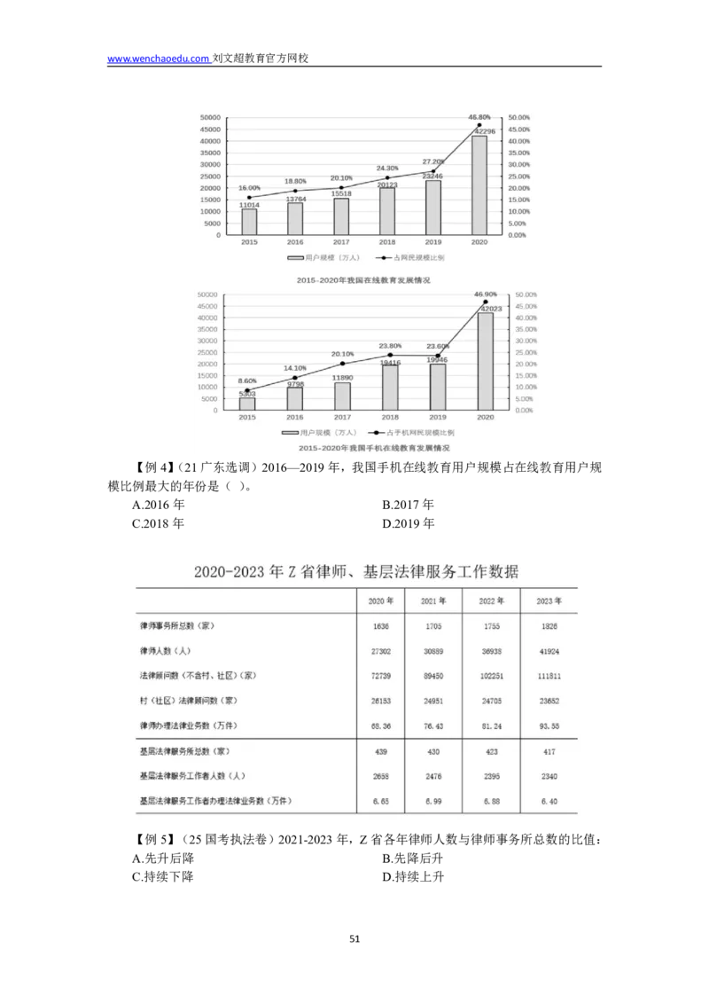 数量+资料省考通用刷题讲义&mdash;&mdash;李威猛_2026考公资料_（08）刘文超&威猛公考（阿里木江）_2025合集_最新2025多省联考299全程班（含广东）&mdash;文超教育&威猛公考⭐⭐⭐_电子讲义汇总