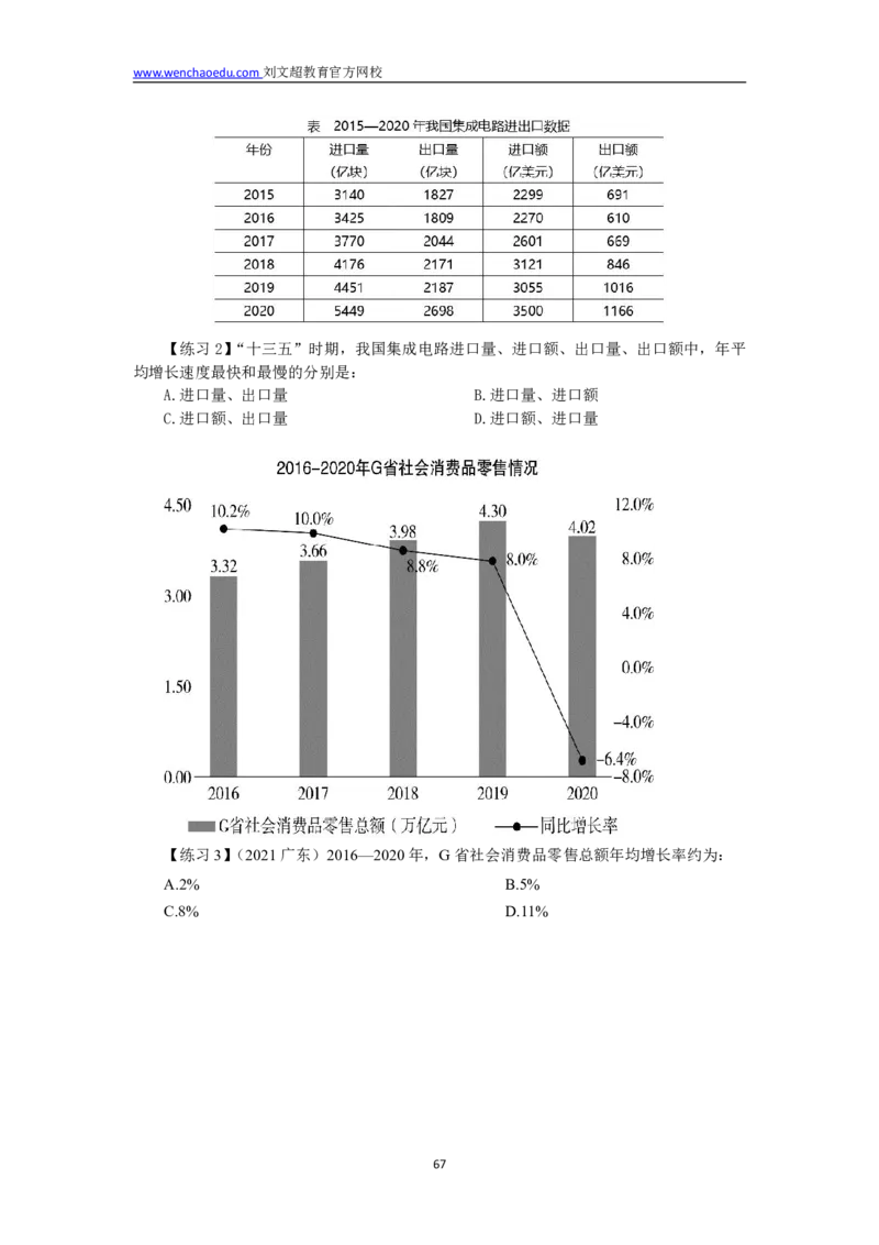 数量+资料省考通用刷题讲义&mdash;&mdash;李威猛_2026考公资料_（08）刘文超&威猛公考（阿里木江）_2025合集_最新2025多省联考299全程班（含广东）&mdash;文超教育&威猛公考⭐⭐⭐_电子讲义汇总